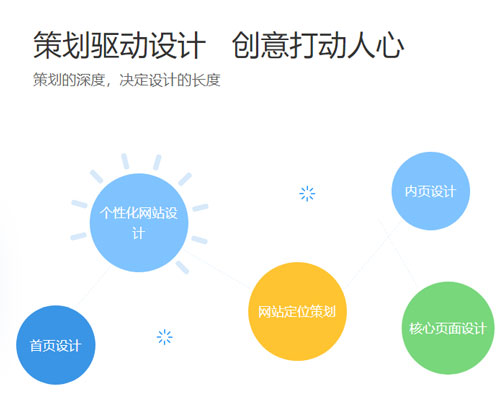 原标题：网站建设在哪里？意思在哪里？