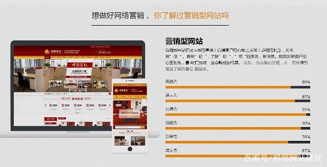 营销网站如果您想带来一定的交通，所以必须有百度的标题，用户体验和效果的落地页面这可以为客户带来一定的营销效果。那么市场应该如何购买网站？让我们采取具体的理解。