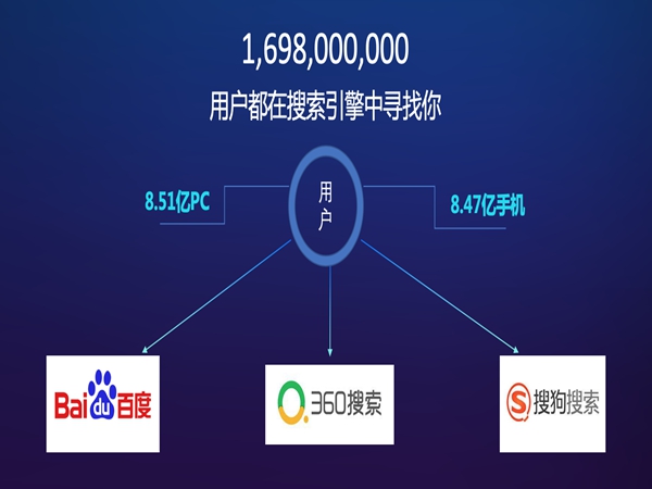 大荆企业网站建设设计：成都百度搜索促销公司谈论：在网站优化期间修改包括的文章的建议！