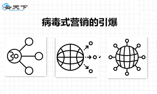 大荆高质量自适应网站建设厂家_所谓的病毒网络营销，它是通过用户的自定义的自定义网络。像病毒一样的信息， 传播和传播，随着快速复制方法， 成千上万的受众。也就是说，通过提供有价值的产品或服务，让每个人都告诉你。通过别人来推广你，实施营销杠杆的作用。