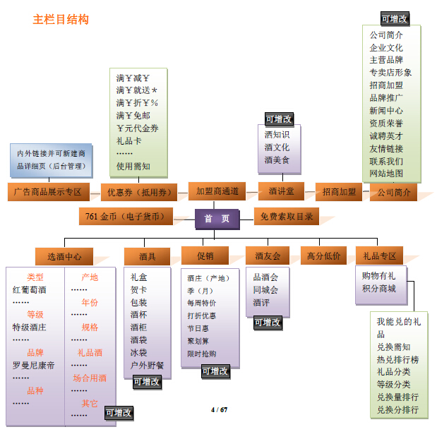 概述